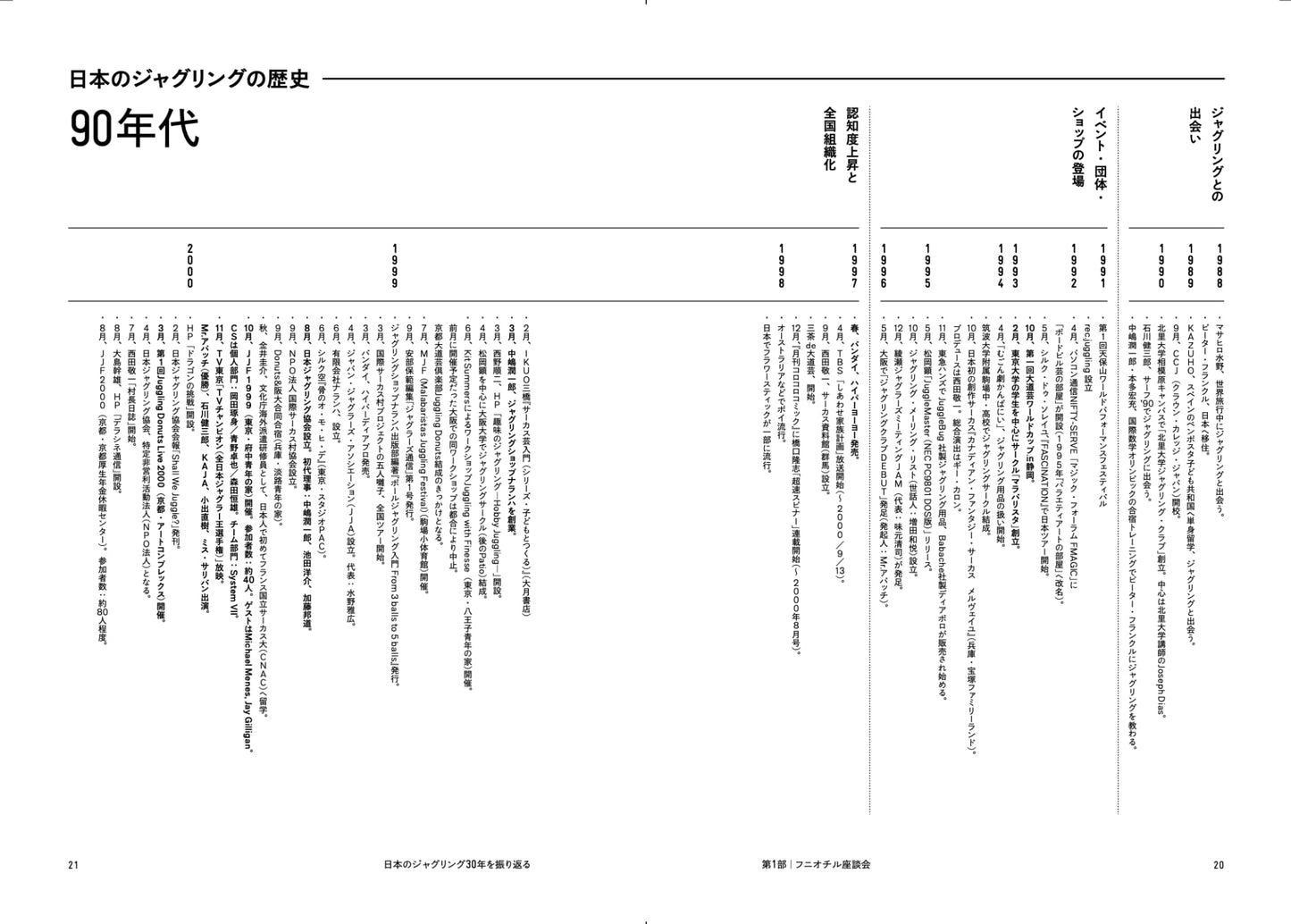 雑誌『フニオチル』